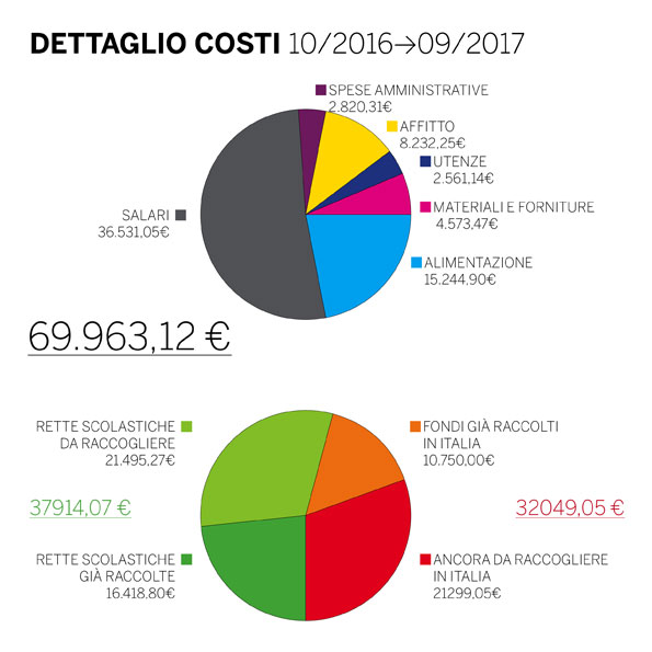 Uno splendido risultato