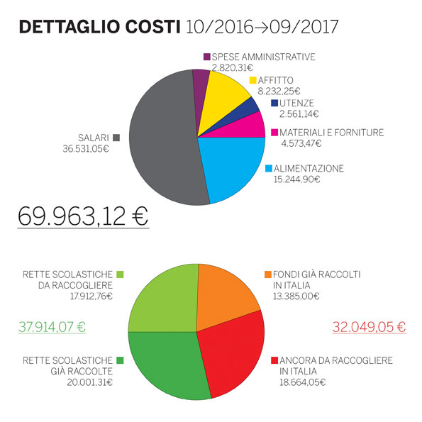 Diciottomilaseicentosessantaquattromila euro e 5 centesimi